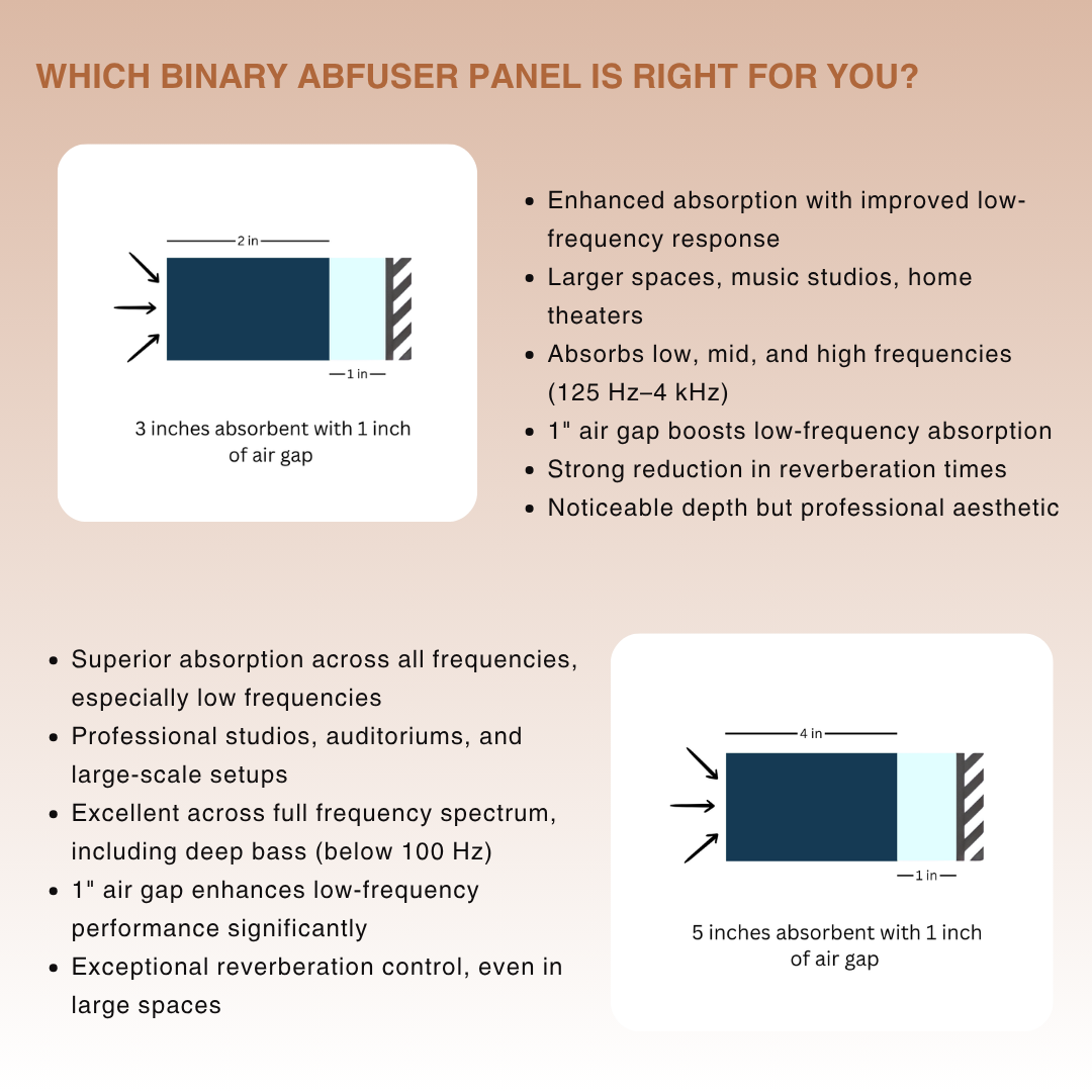 Abfuser Series Panel for Absorption & Diffusion