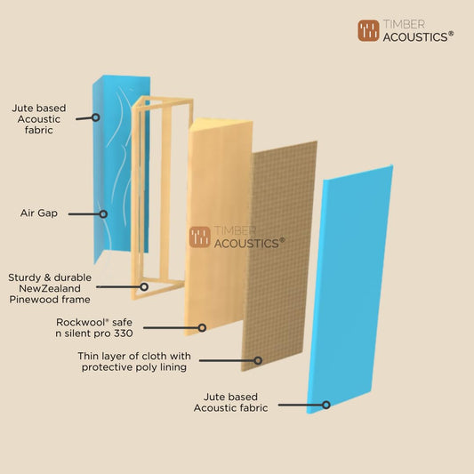 Timber Acoustics Tri Bass Traps