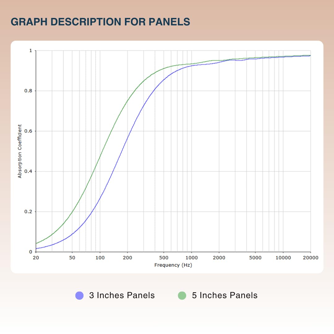 Geometric Mountain Absorption Panels Set for Echo Control & Sound Clarity