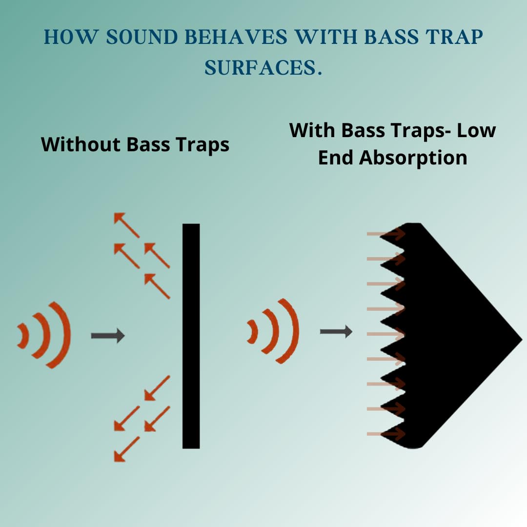 Timber Acoustics Corner Bass Trap Foam
