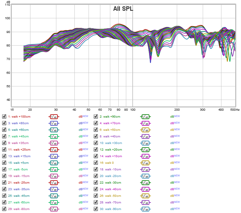 Decode the Mysteries of Mic Frequency Response