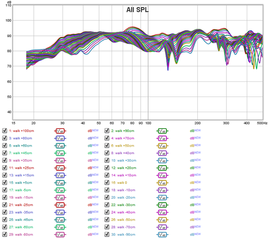 Decode the Mysteries of Mic Frequency Response