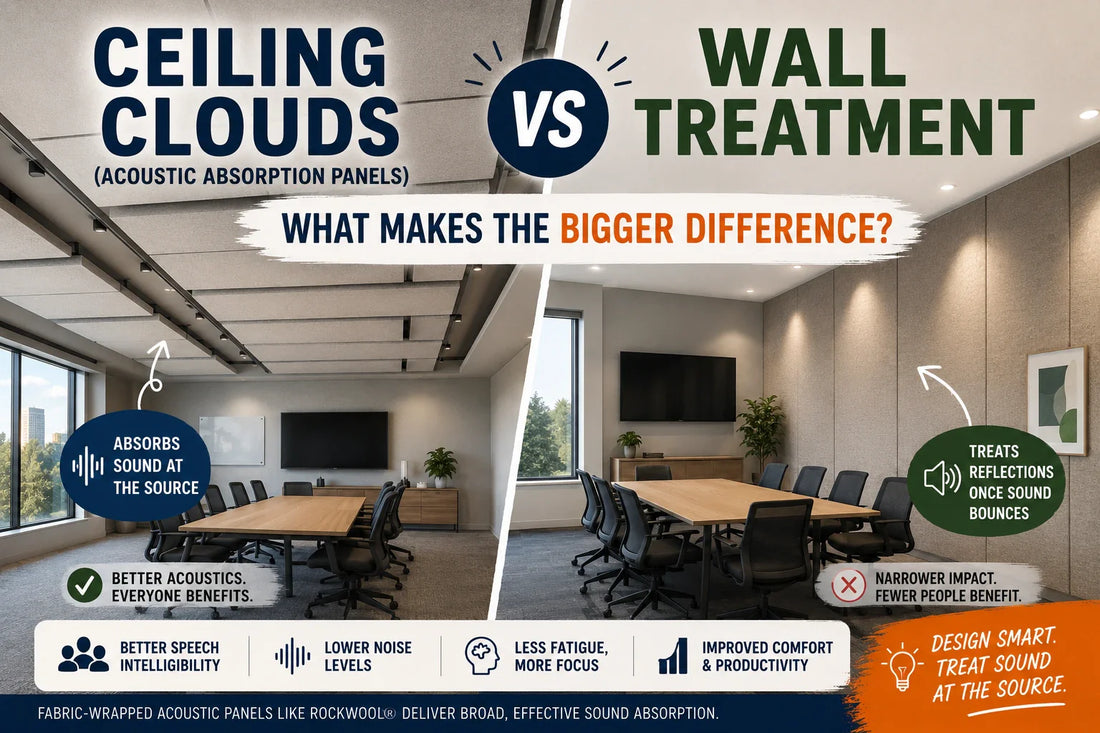 Ceiling Clouds vs Wall Treatment: What Makes the Bigger Difference?