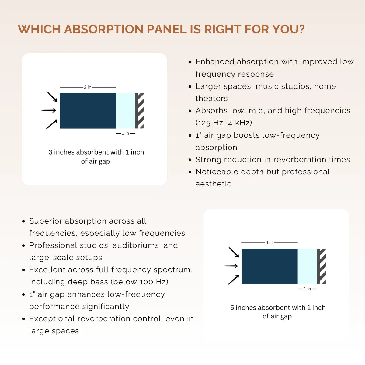 Wooden Frame Ceiling Absorption Panels [Set of 2]