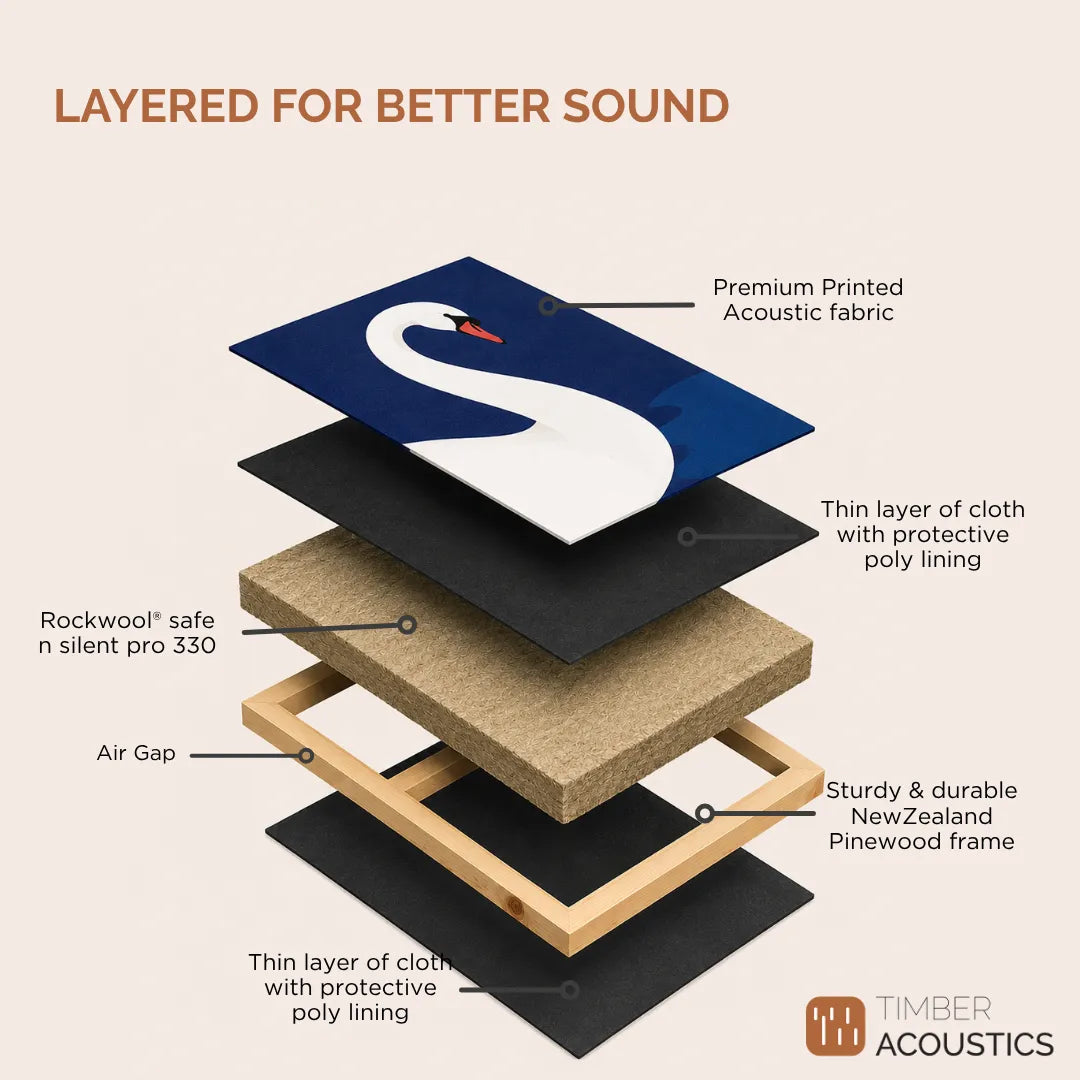Printed Acoustic Wall Panels Set of 3