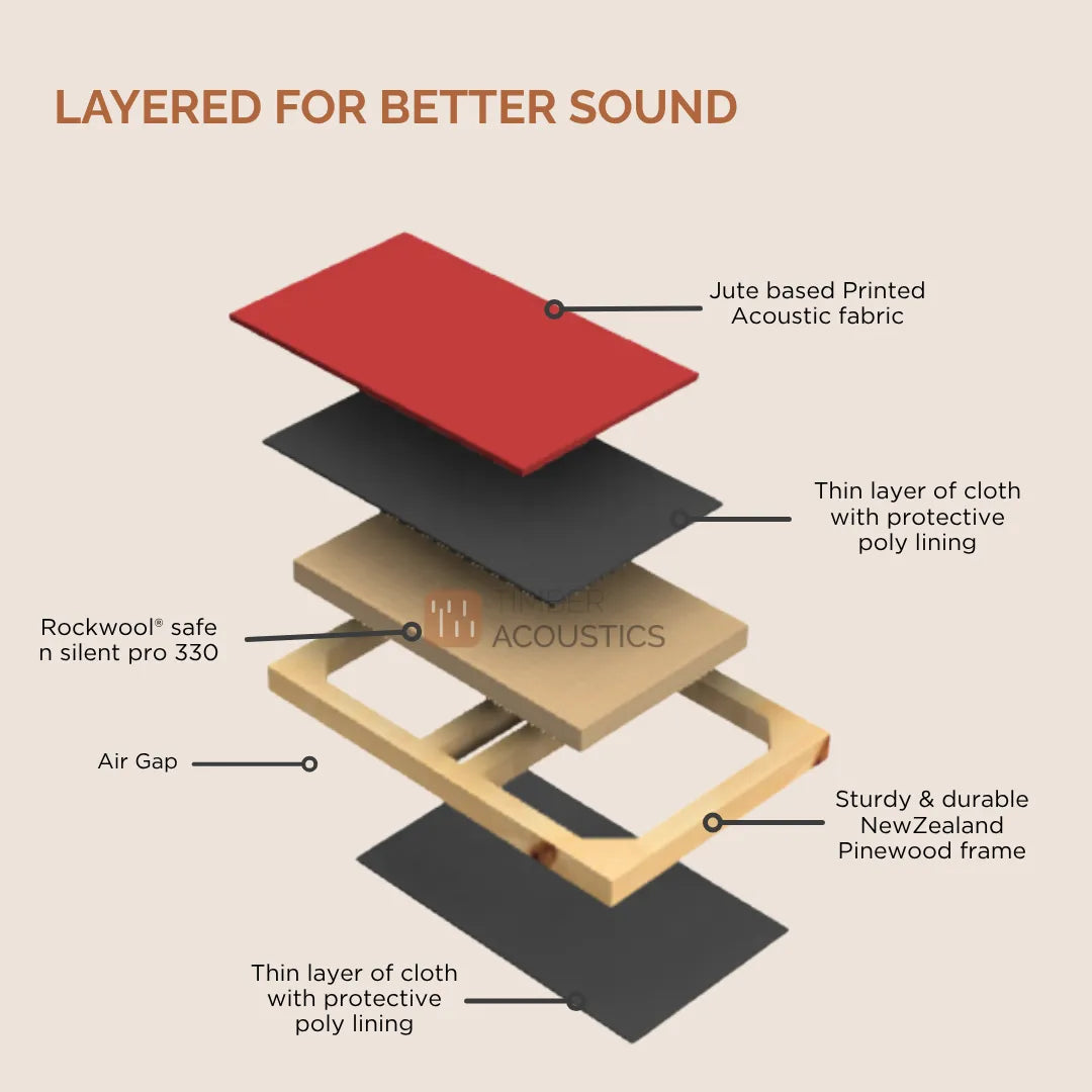 Sound Absorption Panels (2' x 4' x 3") [SET OF 3]