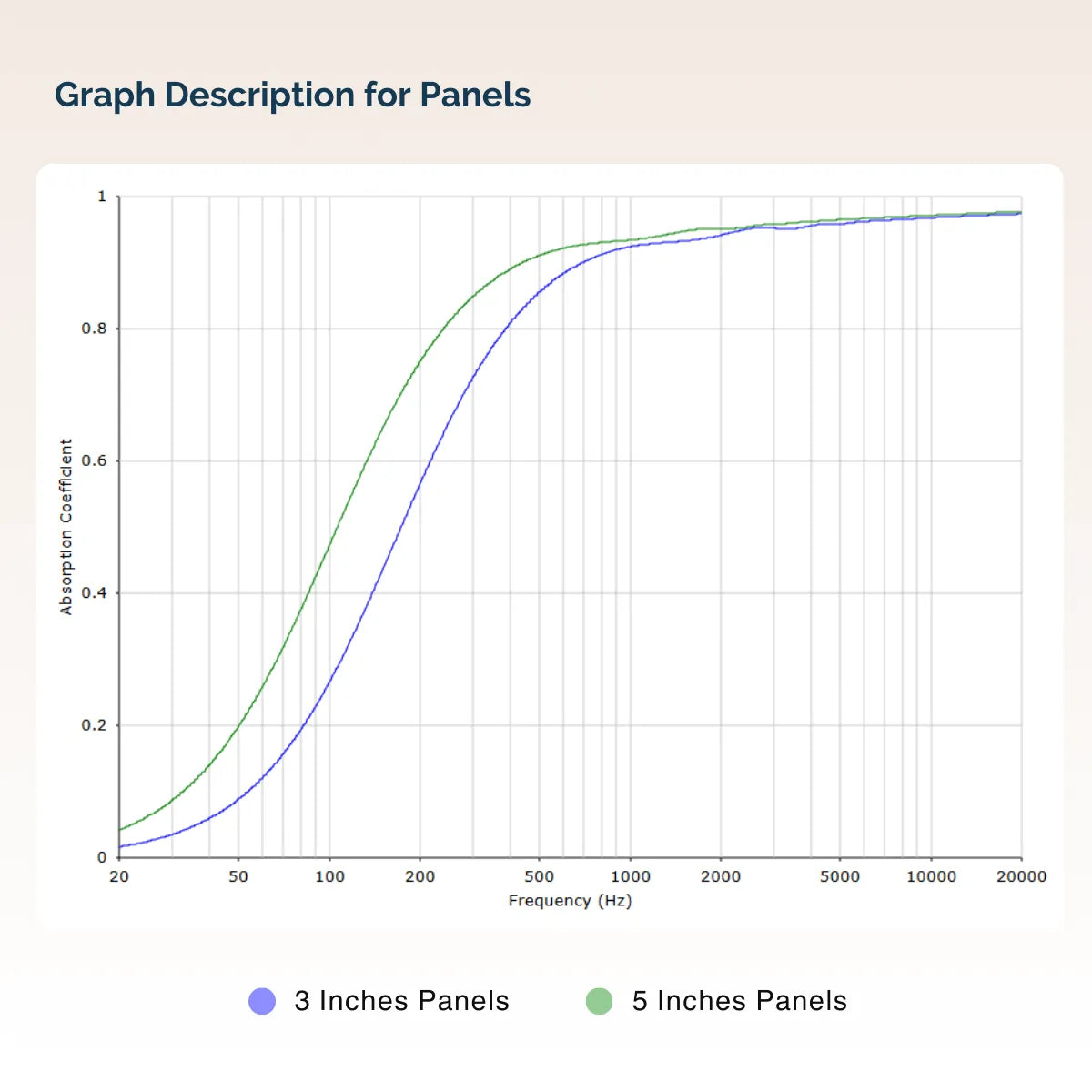Wooden Frame Ceiling Absorption Panels [Set of 2]
