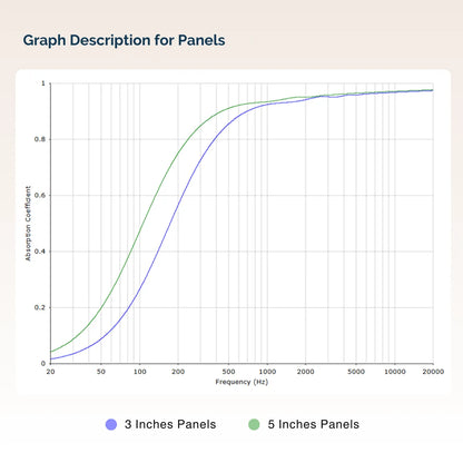 Wooden Frame Ceiling Absorption Panels [Set of 2]