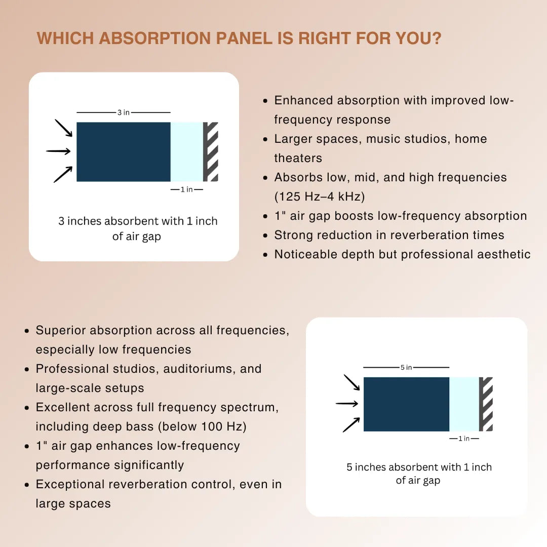 Wooden Frame Soundproofing Acoustic Panels [SET OF 3]