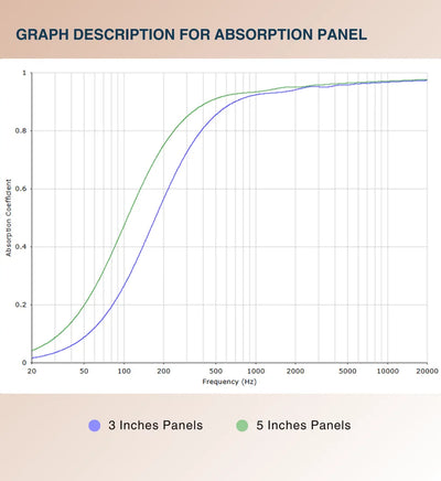 Wooden Frame Soundproofing Acoustic Panels [SET OF 3]