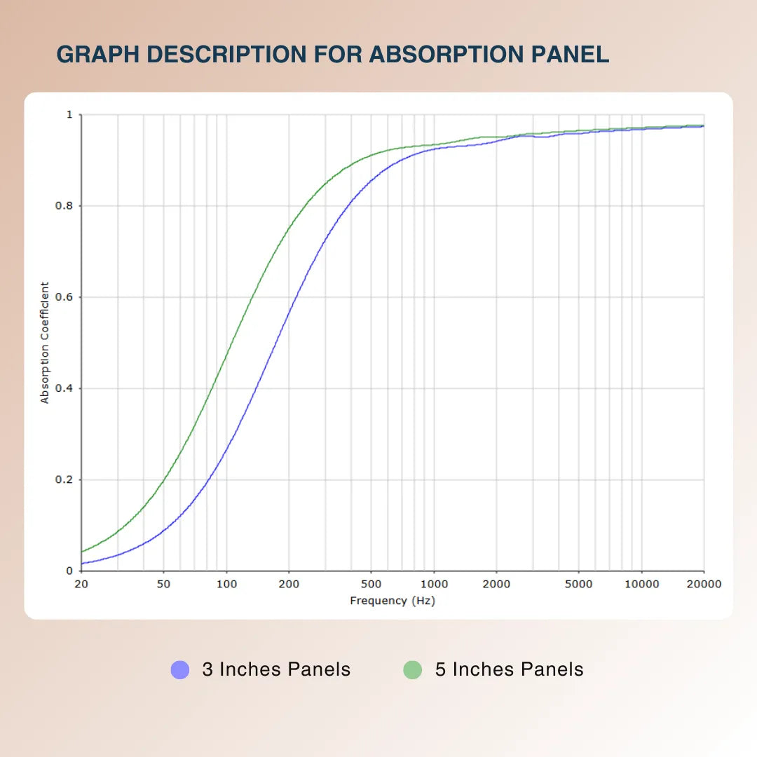 Wooden Frame Soundproofing Acoustic Panels [SET OF 3]
