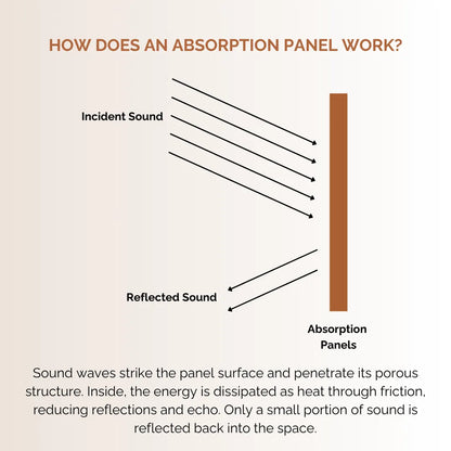 Sound Absorption Panels (2' x 4' x 3") [SET OF 3]