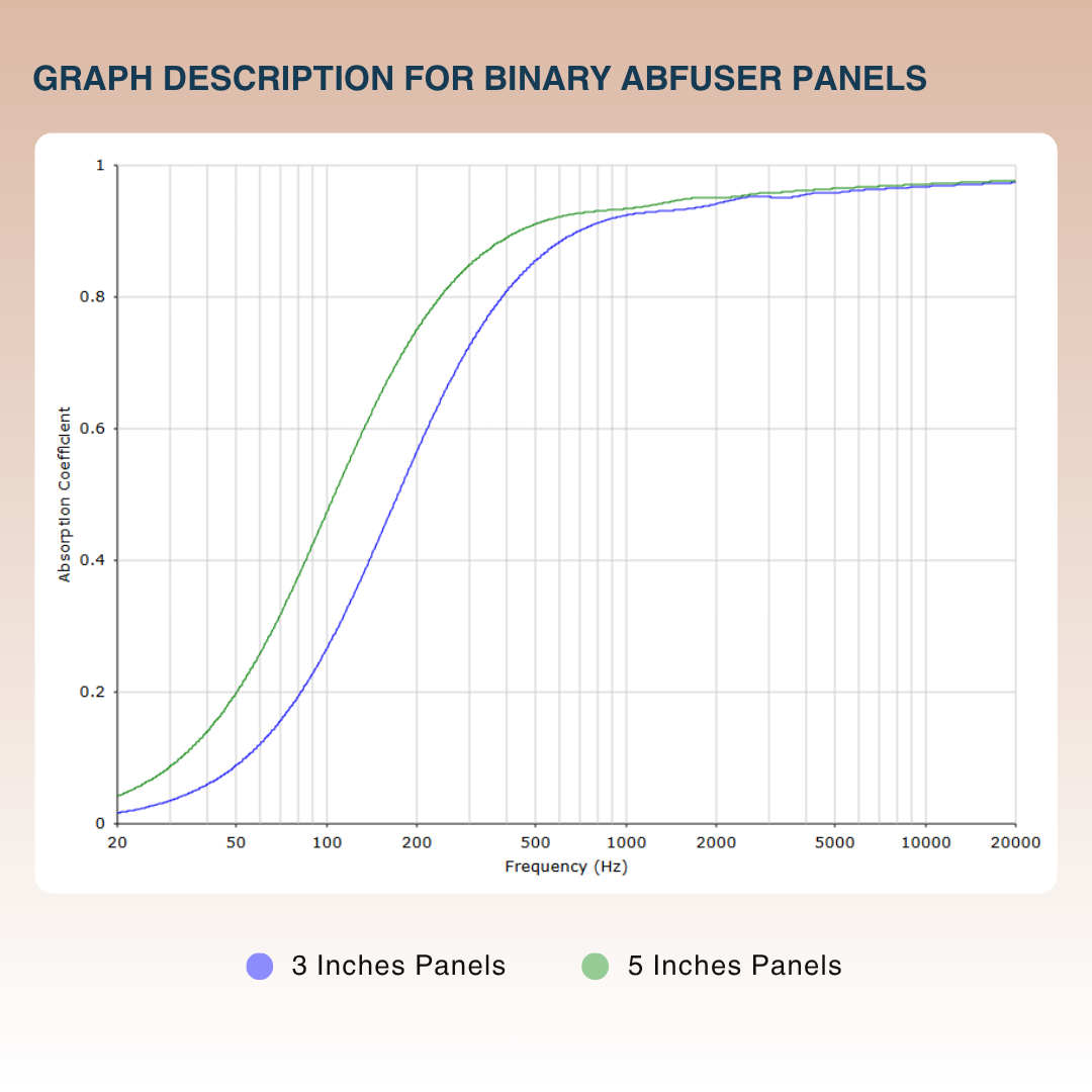 Abfuser Series Panel for Absorption & Diffusion
