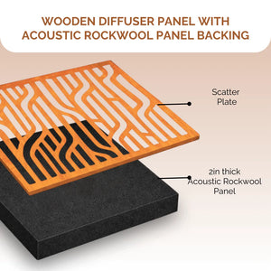 Abfuser Mini Acoustic Panels (1ft x 1ft x 2in), Set of 4