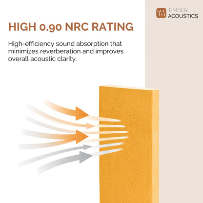 Sound Absorption Panels 20"x40"x3" (SET OF 2)