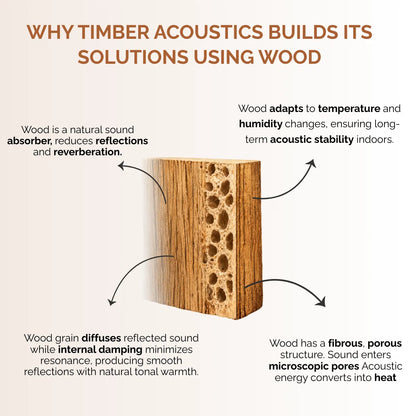 Wooden Frame Ceiling Absorption Panels [Set of 2]