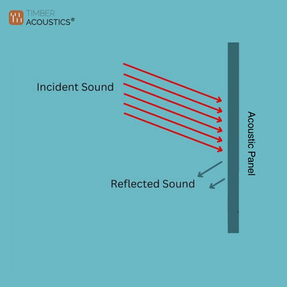 Timber Acoustics Sound Absorption Panels 2' x 4' x 1" [SET OF 4]
