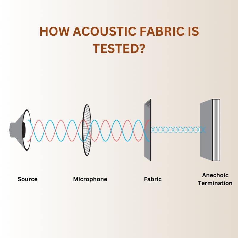 Timber Acoustics Jute Soundproofing Acoustic Fabric (1 Meter)