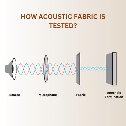 Timber Acoustics Jute Soundproofing Acoustic Fabric (1 Meter)