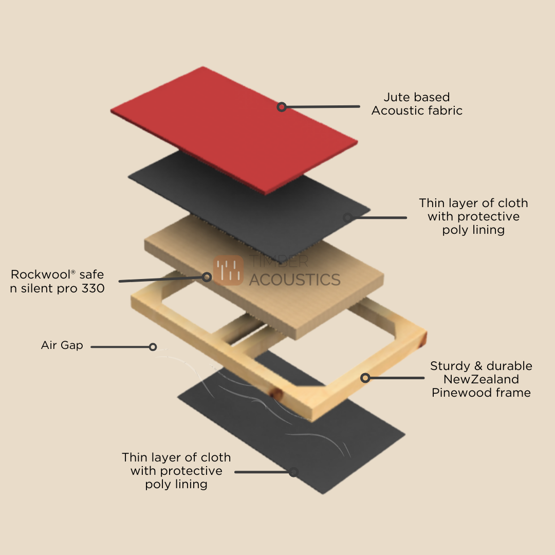 Timber Acoustics Sound Absorption Panels 2' x 4' x 2" [SET OF 2]