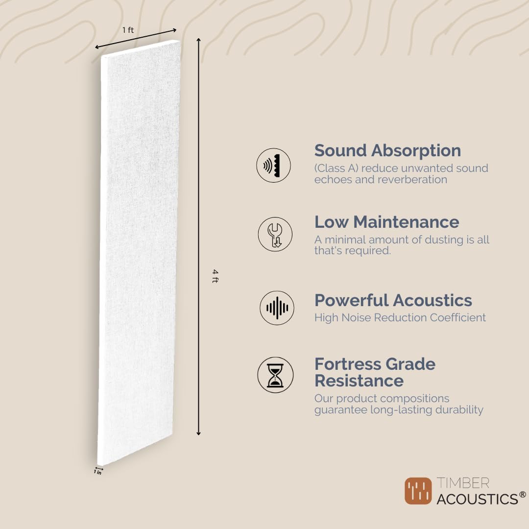 Absorption Panels  1' x 4' x 1"
