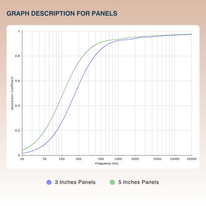 Geometric Mountain Absorption Panels Set for Echo Control & Sound Clarity