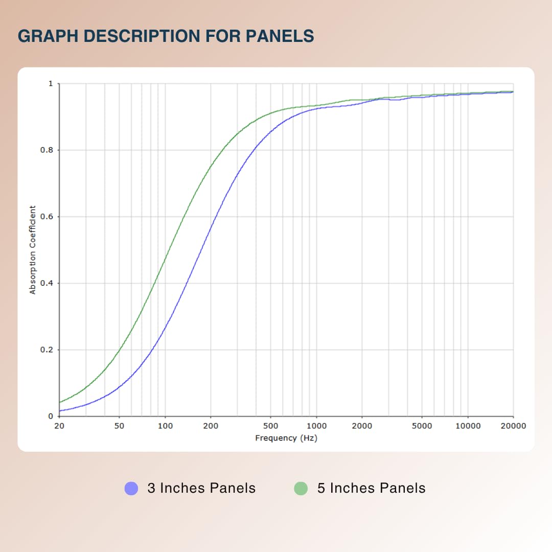 Sage Green Forest Absorption Panels Set for Echo Control & Sound Clarity with NRC 0.90