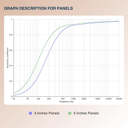 Sage Green Forest Absorption Panels Set for Echo Control & Sound Clarity with NRC 0.90