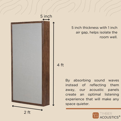Timber Acoustics Wooden Frame Acoustic Panels (WALNUT)