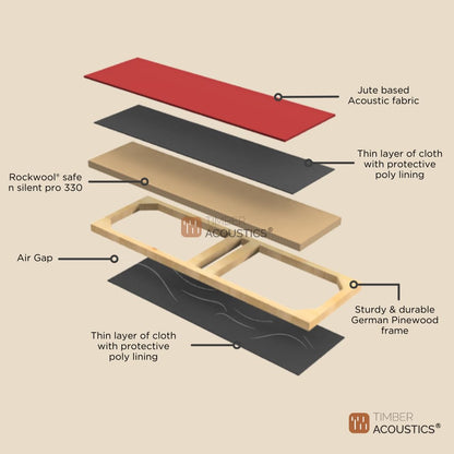 Timber Acoustics X14 Absorption Panels, 1'x4'x3" [SET OF 3]