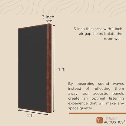 Timber Acoustics Wooden Frame Acoustic Panels (WALNUT)