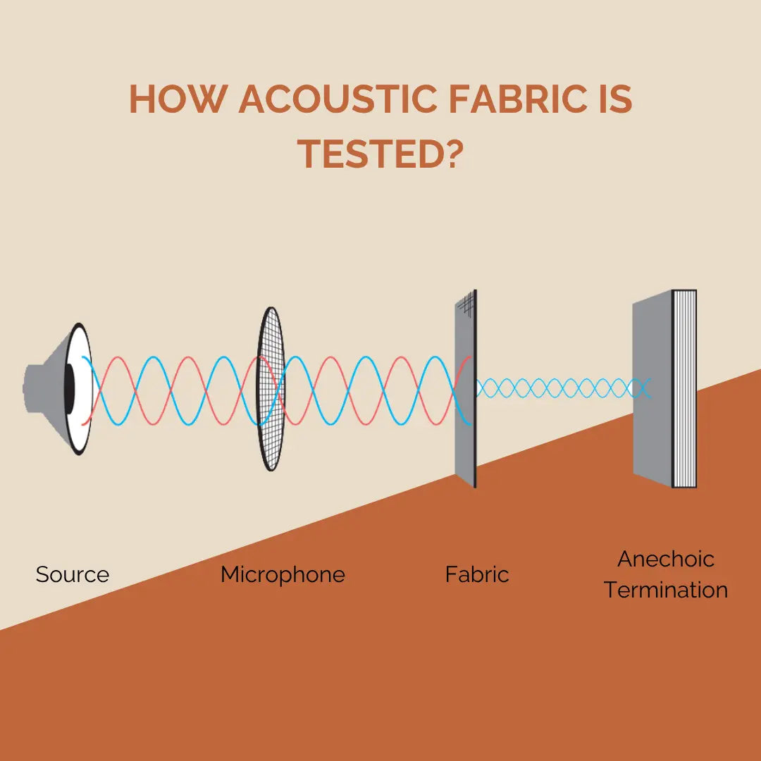 Acoustical Fabric Jute Fabric for DIY Acoustic Panels (1 Meter)