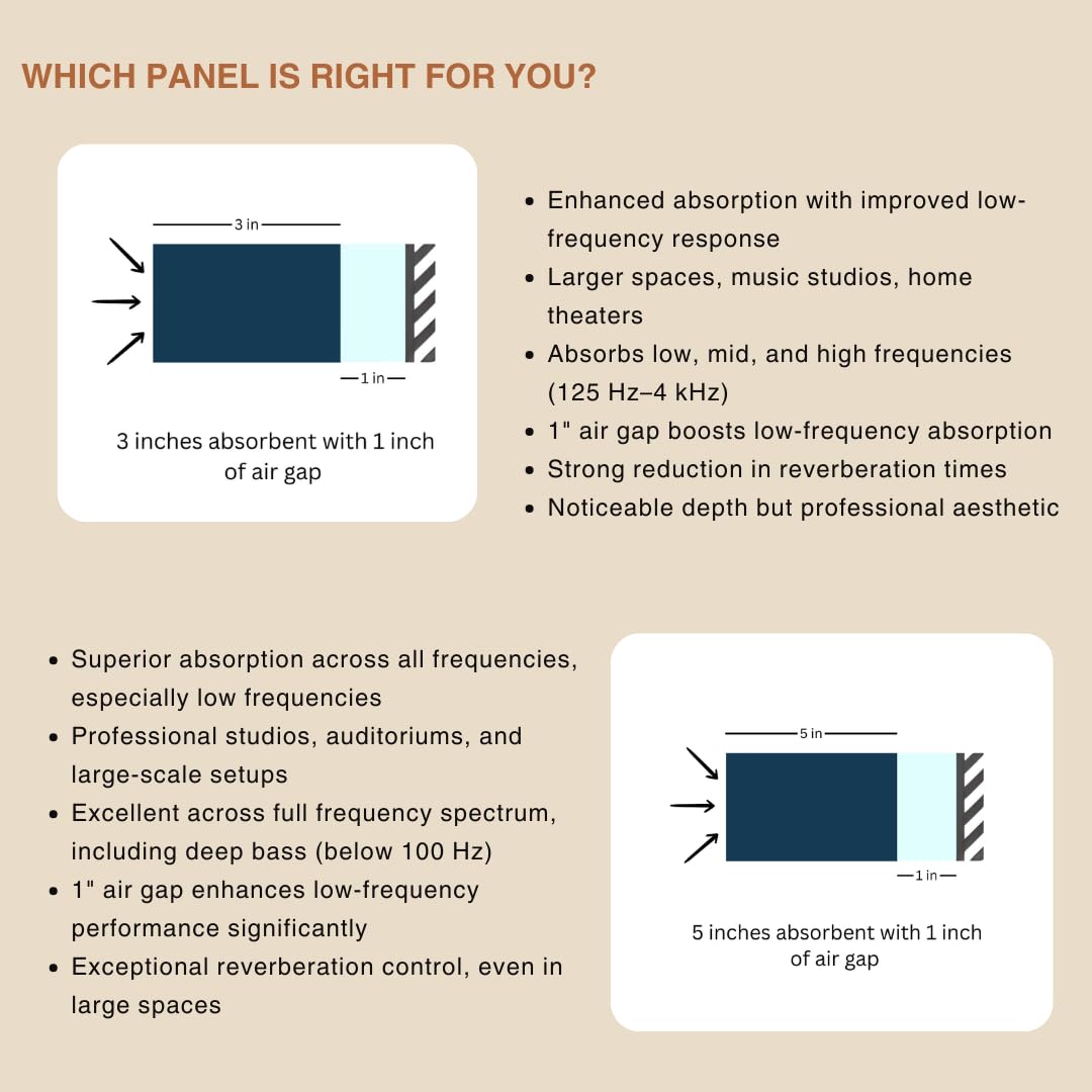 Resonate Series Absorber for Soundproofing