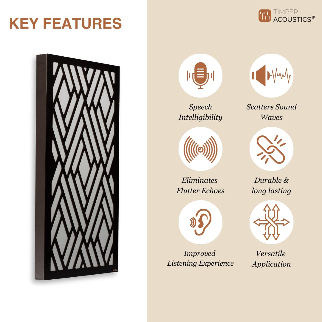 Resonate Series Absorber for Soundproofing