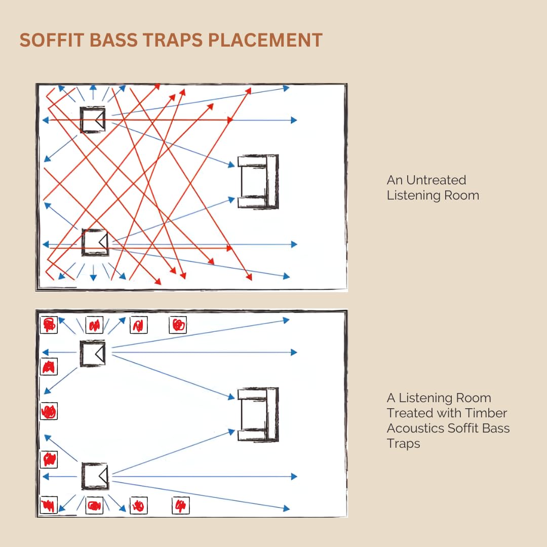 Premium Low Frequency Absorption Soffit Bass Traps