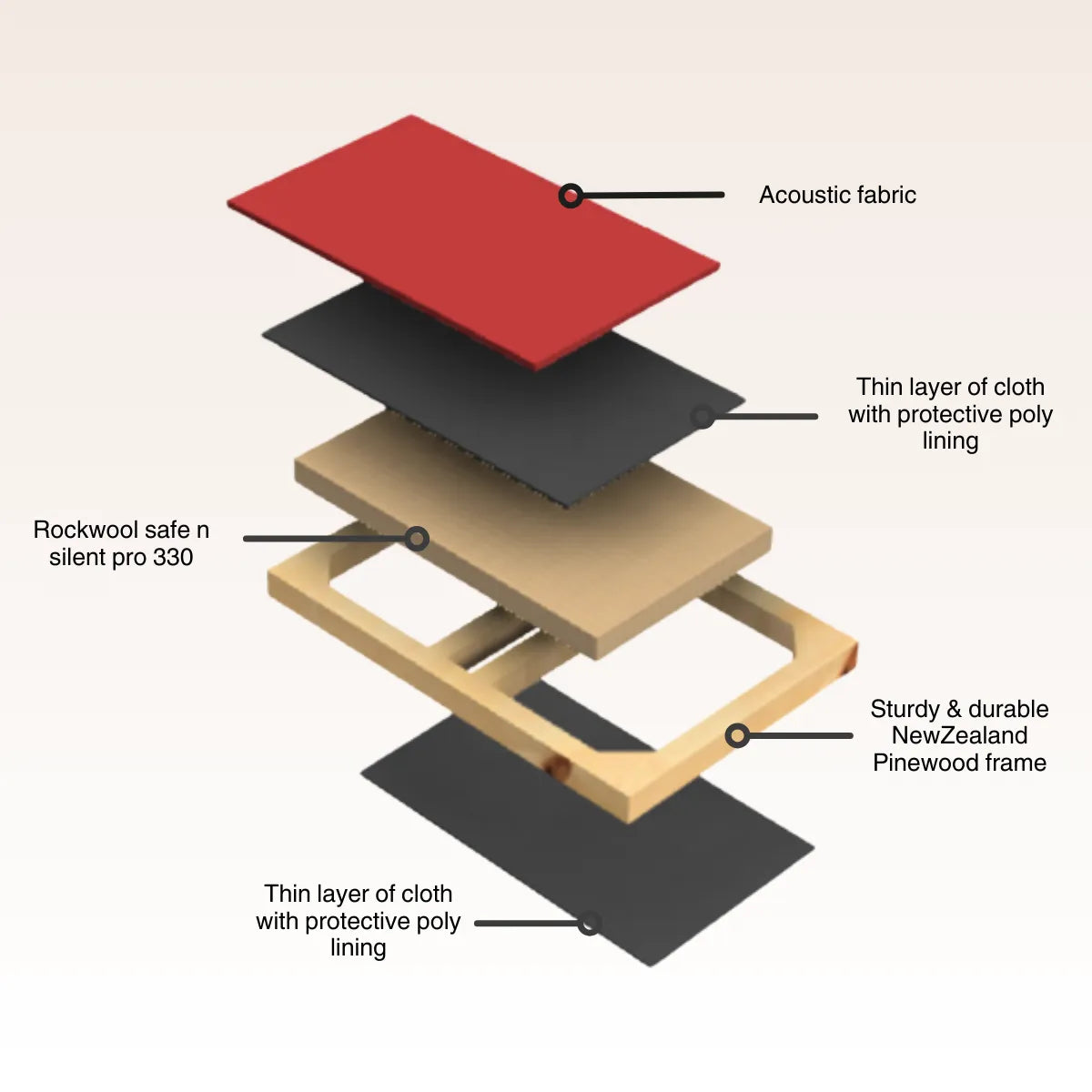 Wooden Frame Ceiling Absorption Panels [Set of 2]