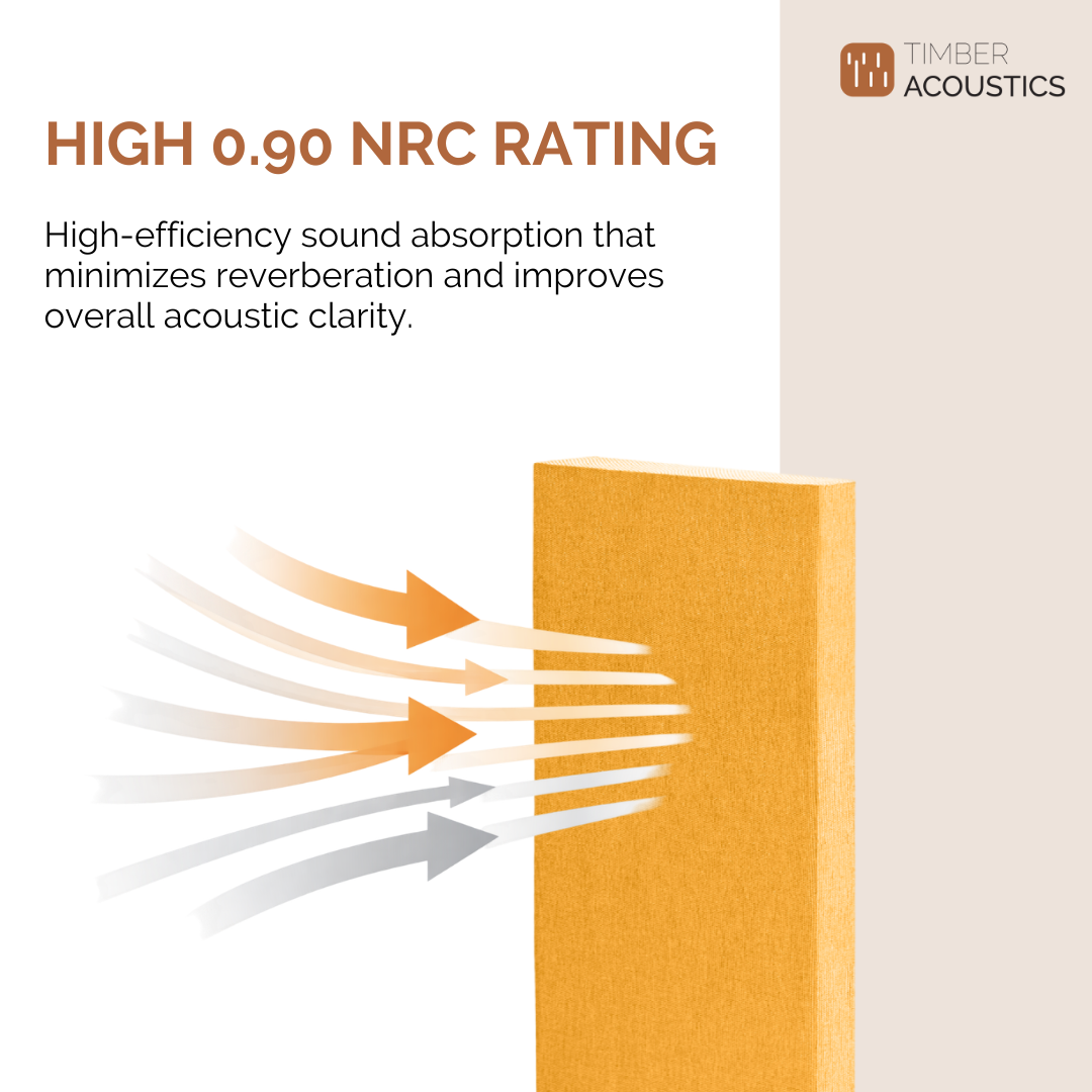 Sound Absorption Panels (2' x 4' x 3") [SET OF 3]