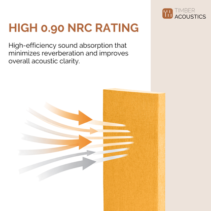 Sound Absorption Panels (2' x 4' x 3") [SET OF 3]