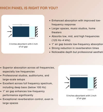 Soundproofing Wooden Frame Acoustic Panels (BLACK)