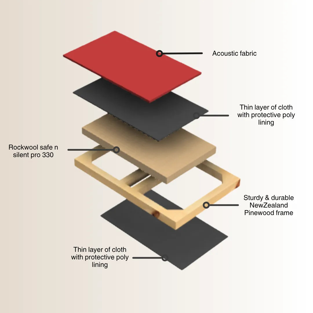 Ceiling Absorption Panels (Set of 2)