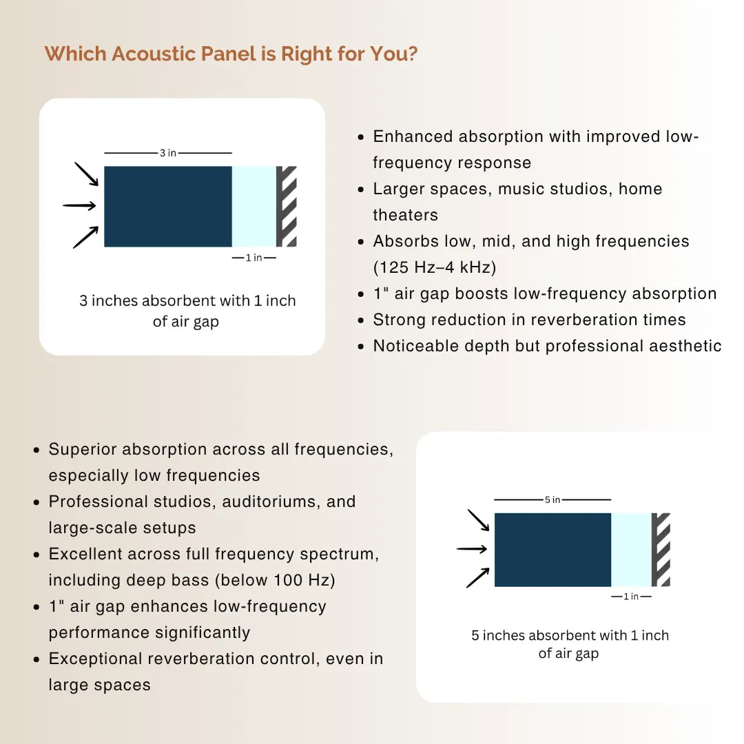 Ceiling Absorption Panels (Set of 2)