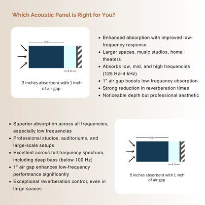 Ceiling Absorption Panels (Set of 2)