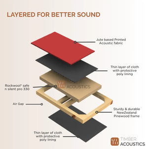 Broadband Absorbers (2' x 4' x 5") [SET OF 2]