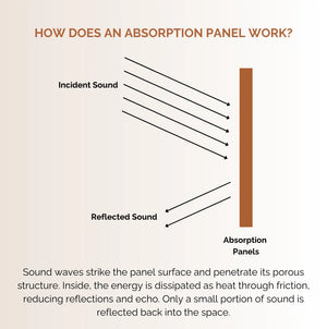Broadband Absorbers (2' x 4' x 5") [SET OF 2]