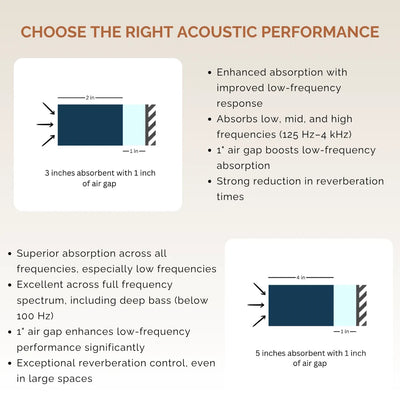 Starlit Acoustic Panel | Fiber Optic Starry Sound Absorbing Wall & Ceiling Panel