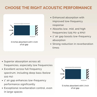 Starlit Acoustic Panel, Starry Sky Acoustic Ceiling Cloud & Wall Panel