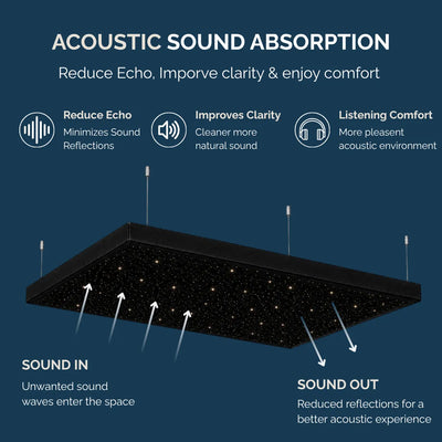 Starlit Acoustic Panel | Fiber Optic Starry Sound Absorbing Wall & Ceiling Panel