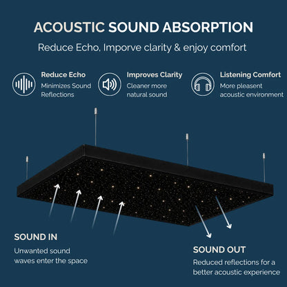 Starlit Acoustic Panel, Starry Sky Acoustic Ceiling Cloud & Wall Panel
