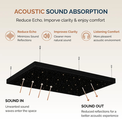 Starlit Acoustic Panel | Fiber Optic Starry Sound Absorbing Wall & Ceiling Panel