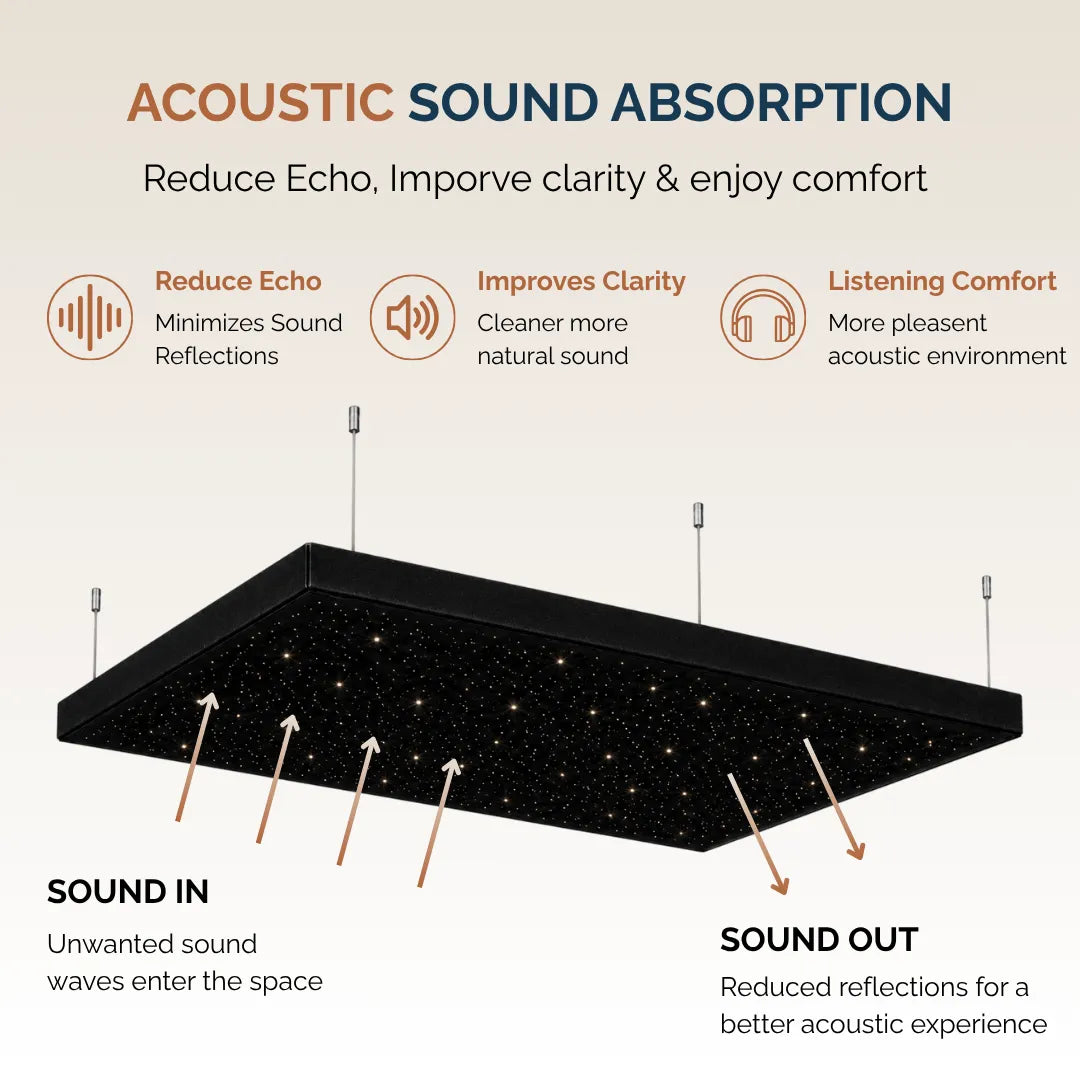 Starlit Acoustic Panel, Starry Sky Acoustic Ceiling Cloud & Wall Panel